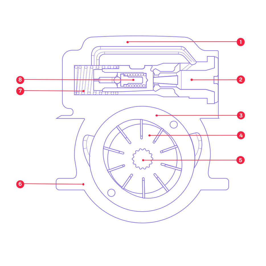 Details about the 
FPC3 power steering pump